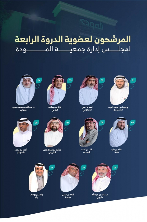 المرشحون